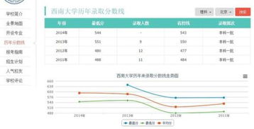 电子商务专业考研分